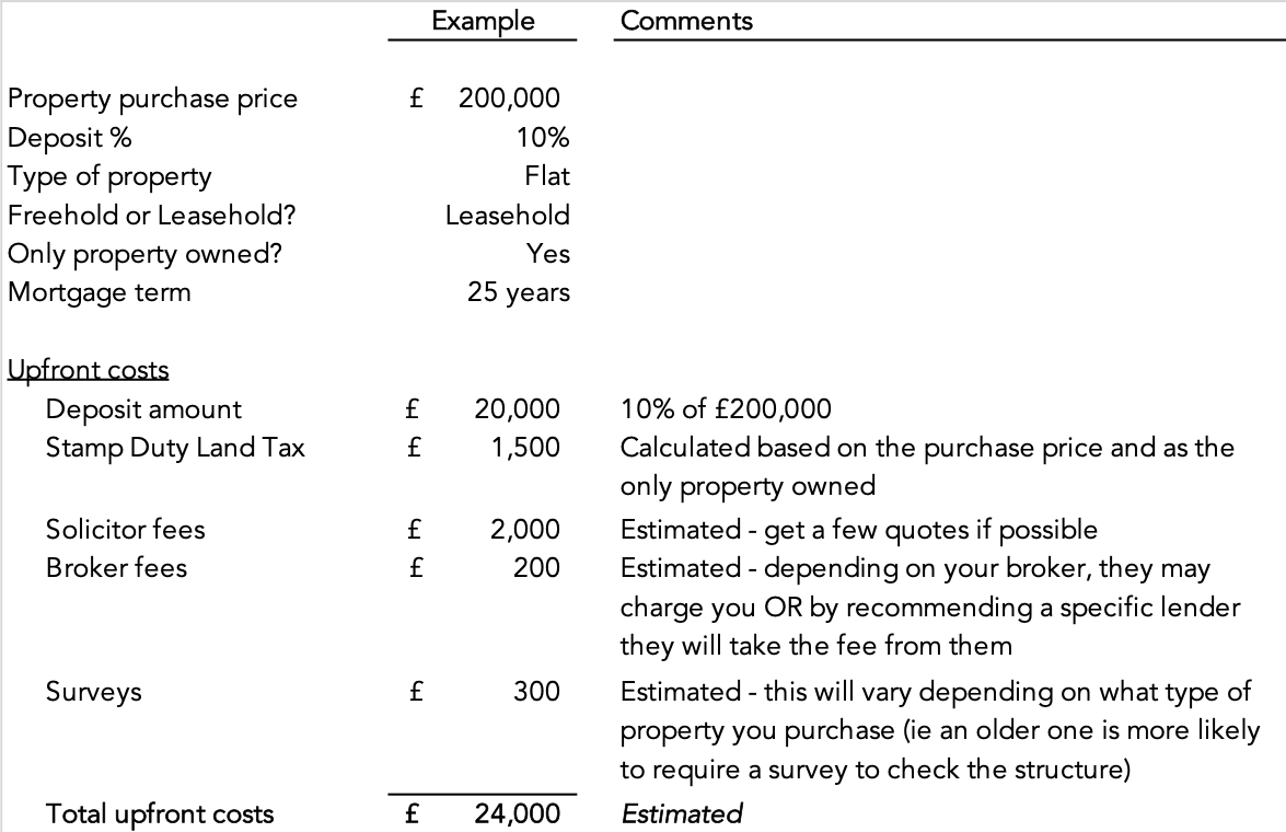 Property Make My Money Work